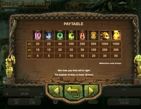 Таблица выплат в игровом автомате Diego Fortune